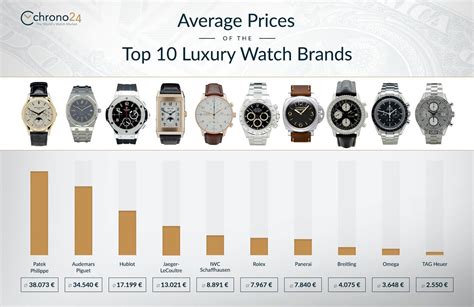 luxury watches comparison